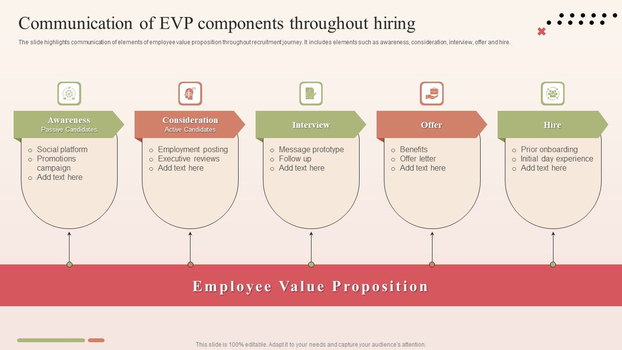 Communication_Of_EVP_Components_Throughout_Hiring_Mockup_PDF_Slide_1.jpg