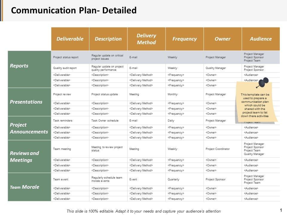 Communication_Plan_Detailed_Ppt_PowerPoint_Presentation_Pictures_Template_Slide_1.jpg