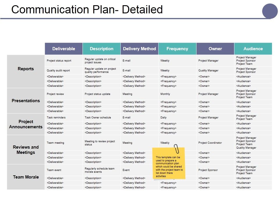 Communication_Plan_Detailed_Ppt_PowerPoint_Presentation_Slides_Model_Slide_1.jpg