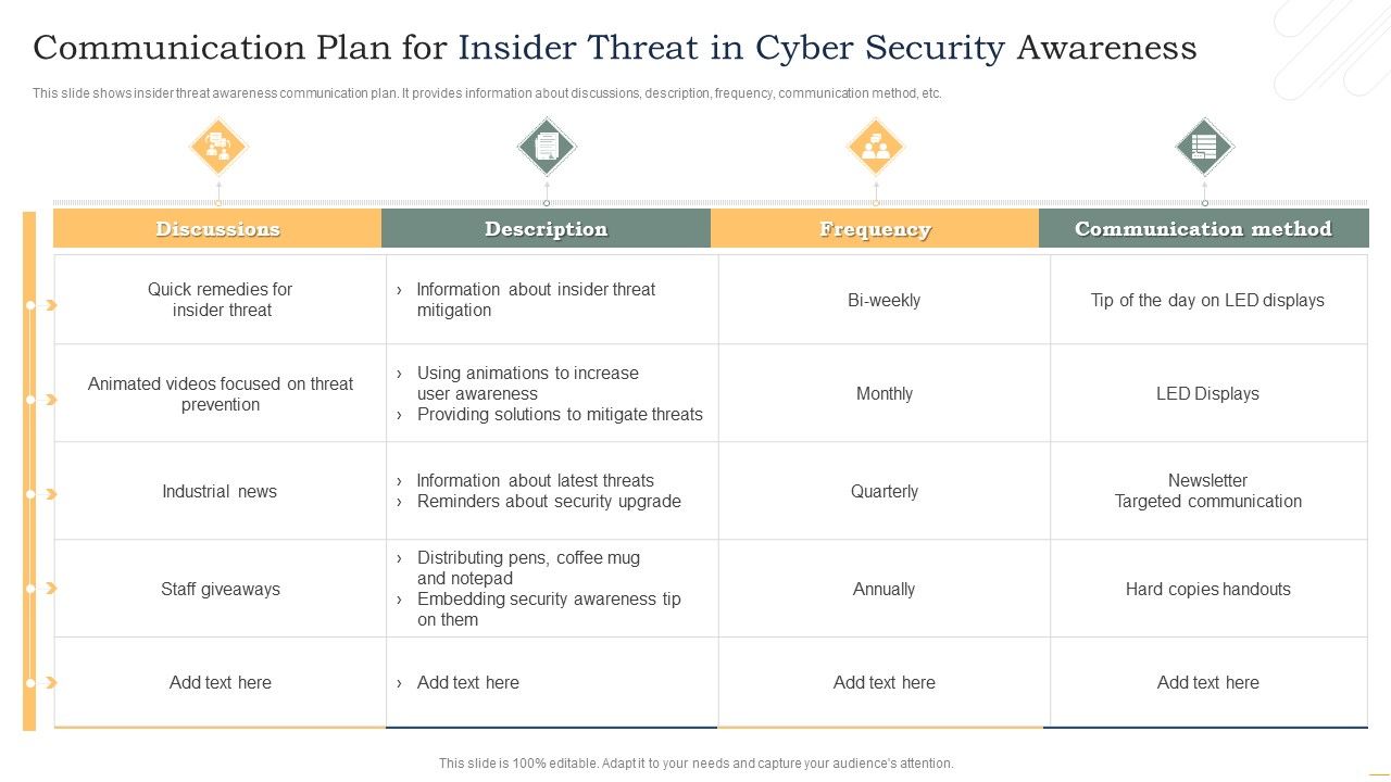 Communication_Plan_For_Insider_Threat_In_Cyber_Security_Awareness_Background_PDF_Slide_1.jpg
