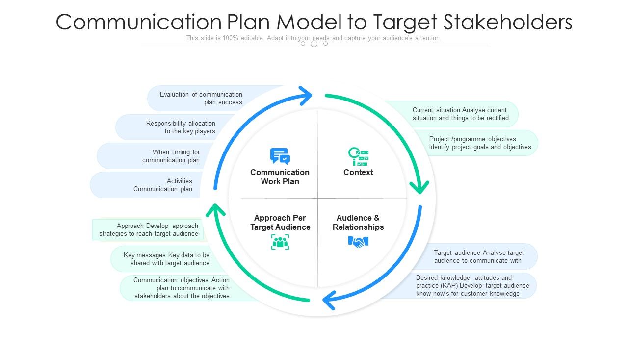 Communication_Plan_Model_To_Target_Stakeholders_Ppt_Infographics_Visuals_PDF_Slide_1.jpg