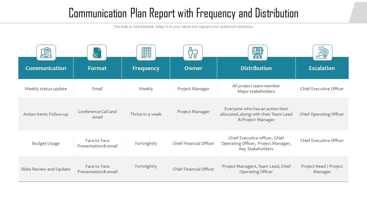 Communication_Plan_Report_With_Frequency_And_Distribution_Ppt_PowerPoint_Presentation_Summary_Outline_PDF_Slide_1.jpg