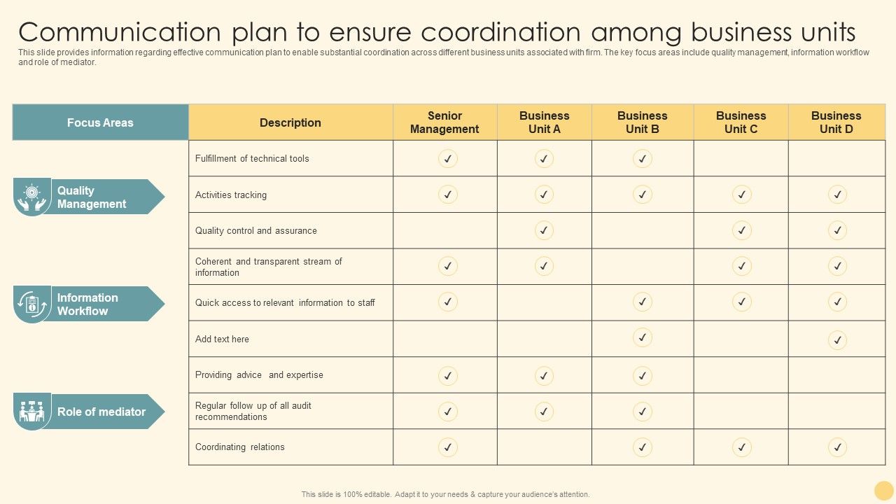 Communication_Plan_To_Ensure_Coordination_Among_Business_Units_Ppt_PowerPoint_Presentation_File_Example_PDF_Slide_1.jpg