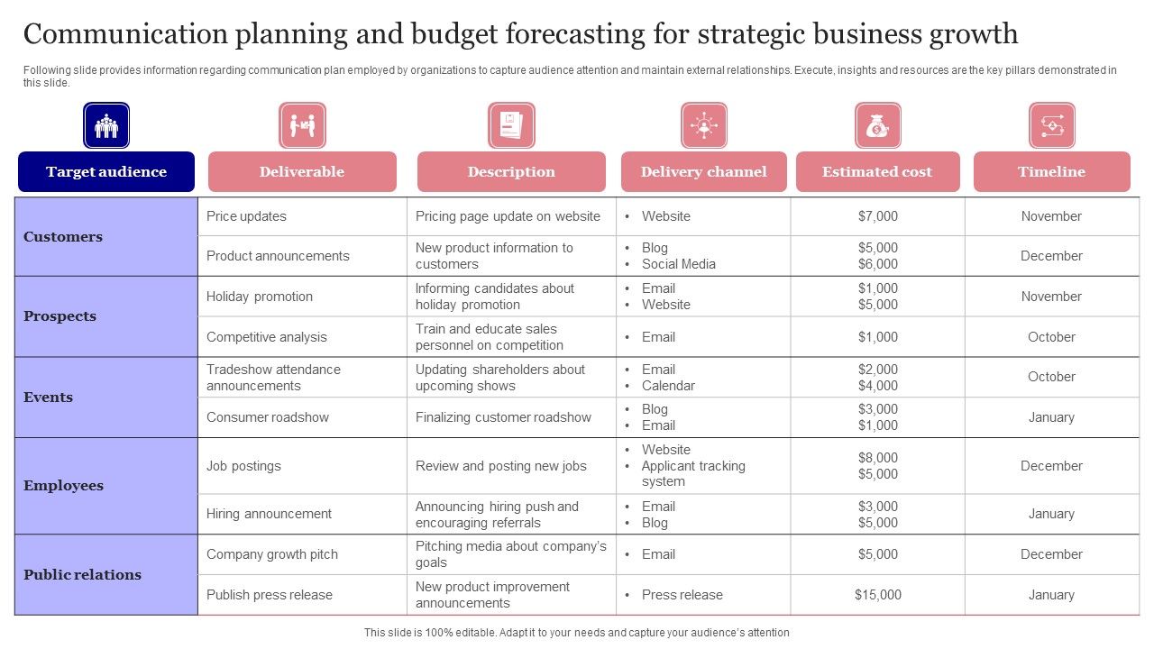 Communication_Planning_And_Budget_Forecasting_For_Strategic_Business_Growth_Formats_PDF_Slide_1.jpg