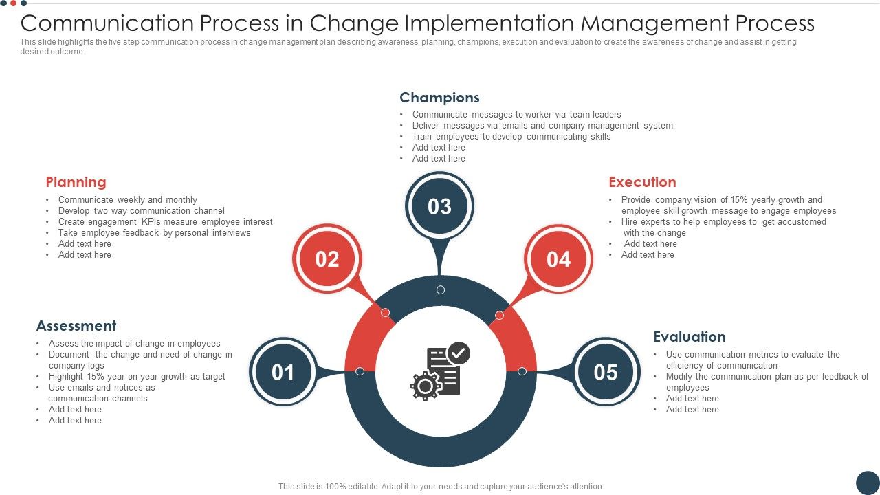 Communication_Process_In_Change_Implementation_Management_Process_Mockup_PDF_Slide_1.jpg