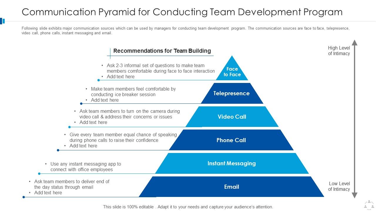 Communication_Pyramid_For_Conducting_Team_Development_Program_Graphics_PDF_Slide_1.jpg