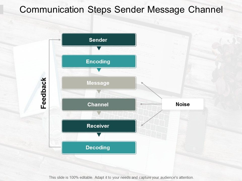 Communication_Steps_Sender_Message_Channel_Ppt_PowerPoint_Presentation_Show_Files_Slide_1.jpg