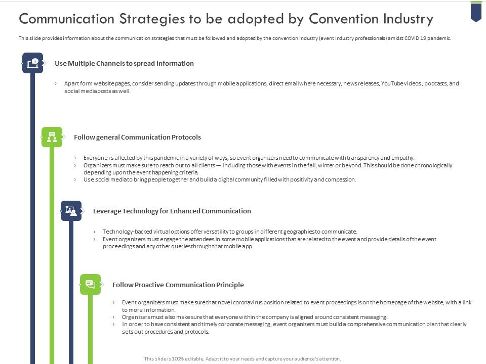 Communication_Strategies_To_Be_Adopted_By_Convention_Industry_Themes_PDF_Slide_1.jpg