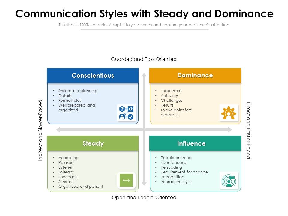 Communication_Styles_With_Steady_And_Dominance_Ppt_PowerPoint_Presentation_Gallery_Samples_PDF_Slide_1.jpg