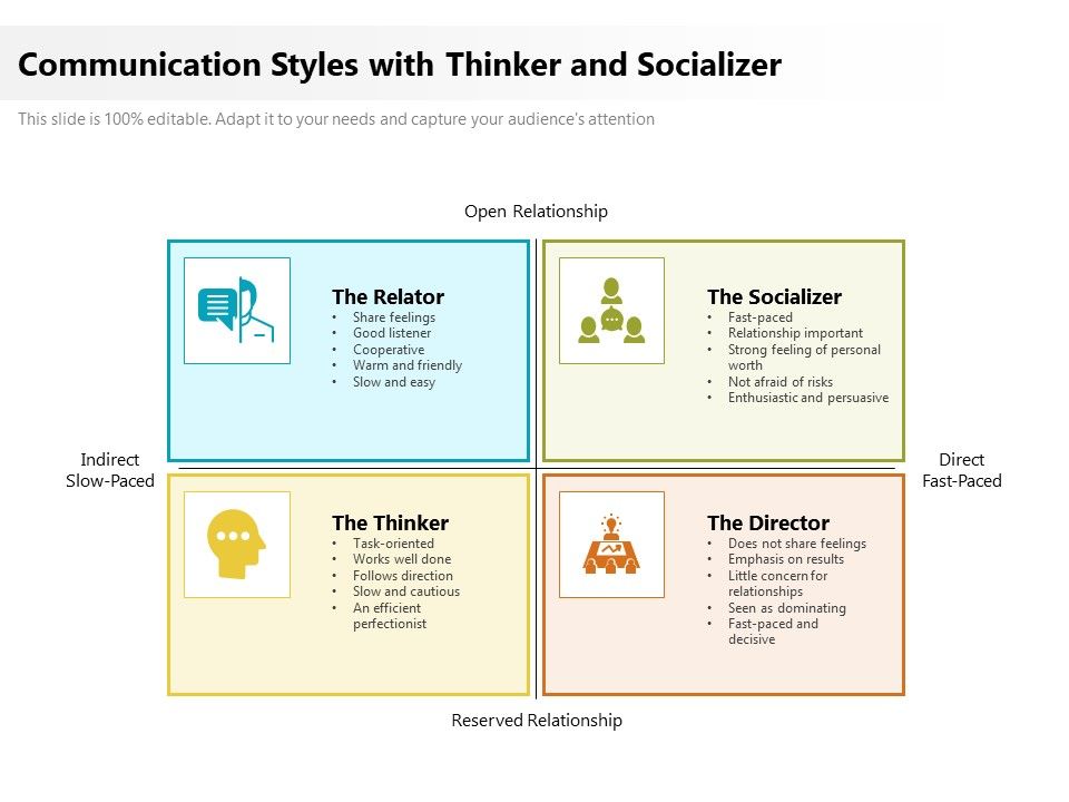 Communication_Styles_With_Thinker_And_Socializer_Ppt_PowerPoint_Presentation_File_Model_PDF_Slide_1.jpg