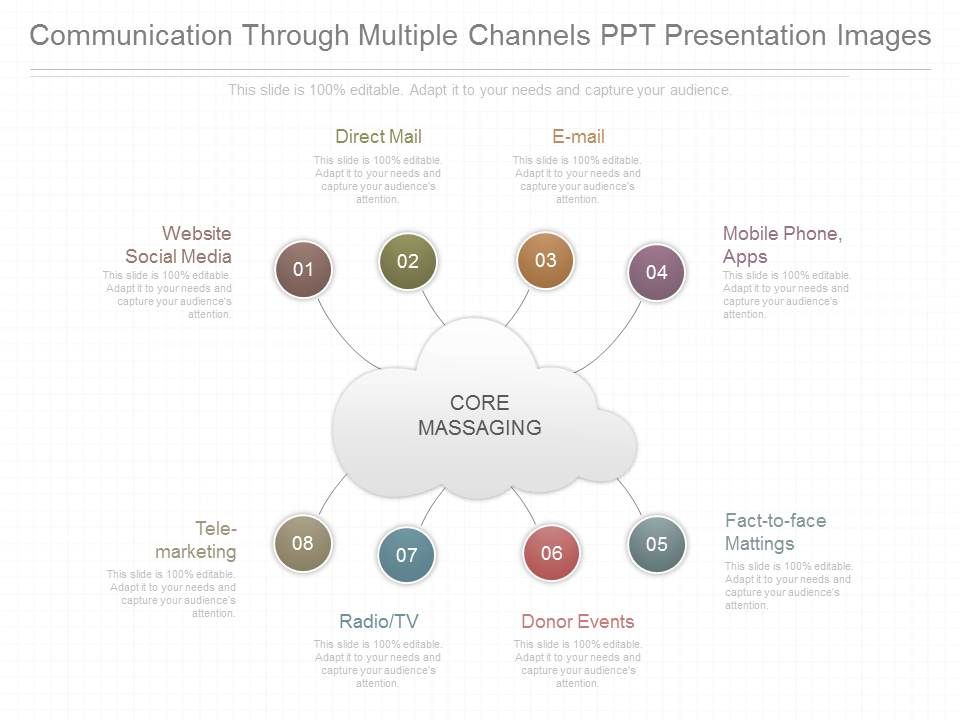 Communication_Through_Multiple_Channels_Ppt_Presentation_Images_1.jpg