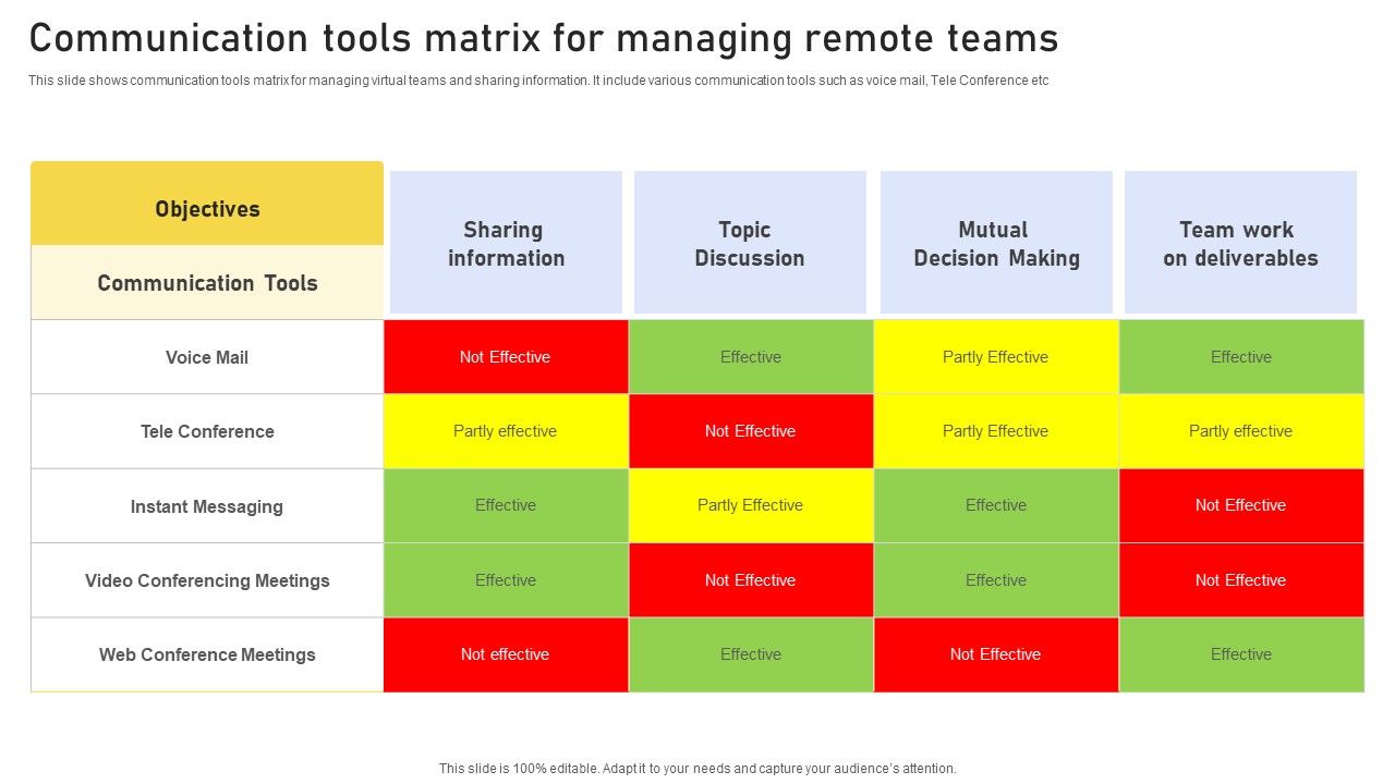 Communication_Tools_Matrix_For_Managing_Remote_Teams_Rules_PDF_Slide_1.jpg