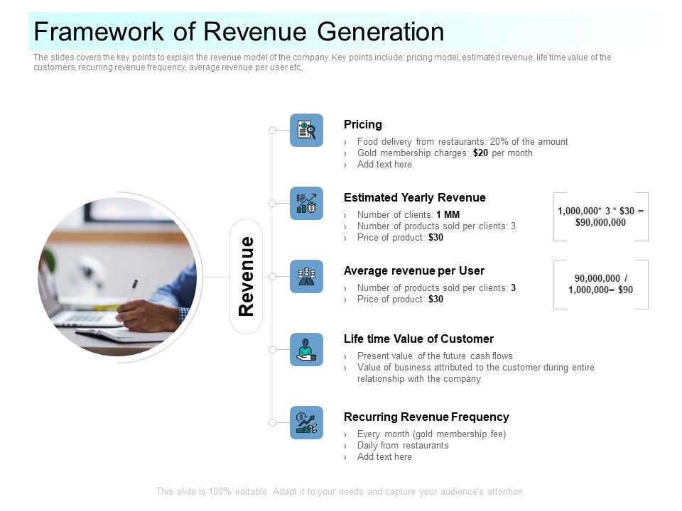 Community_Capitalization_Pitch_Deck_Framework_Of_Revenue_Generation_Download_PDF_Slide_1.jpg