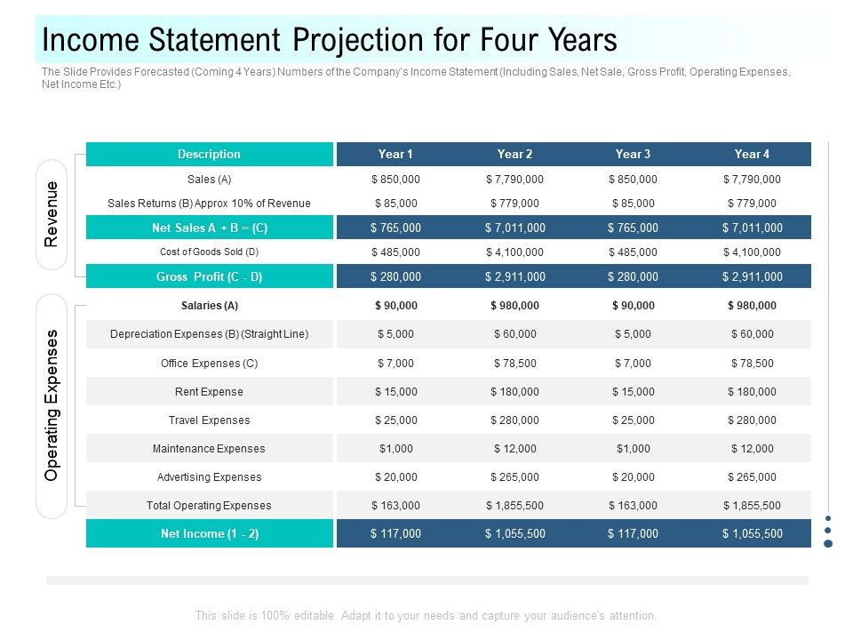 Community_Capitalization_Pitch_Deck_Income_Statement_Projection_For_Four_Years_Structure_PDF_Slide_1.jpg