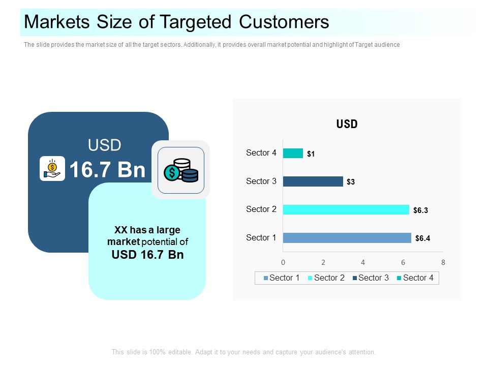 Community_Capitalization_Pitch_Deck_Markets_Size_Of_Targeted_Customers_Information_PDF_Slide_1.jpg