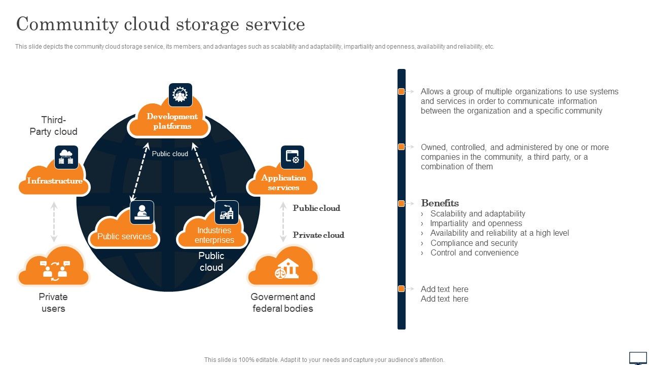 Community_Cloud_Storage_Service_Ppt_PowerPoint_Presentation_Diagram_Templates_PDF_Slide_1.jpg