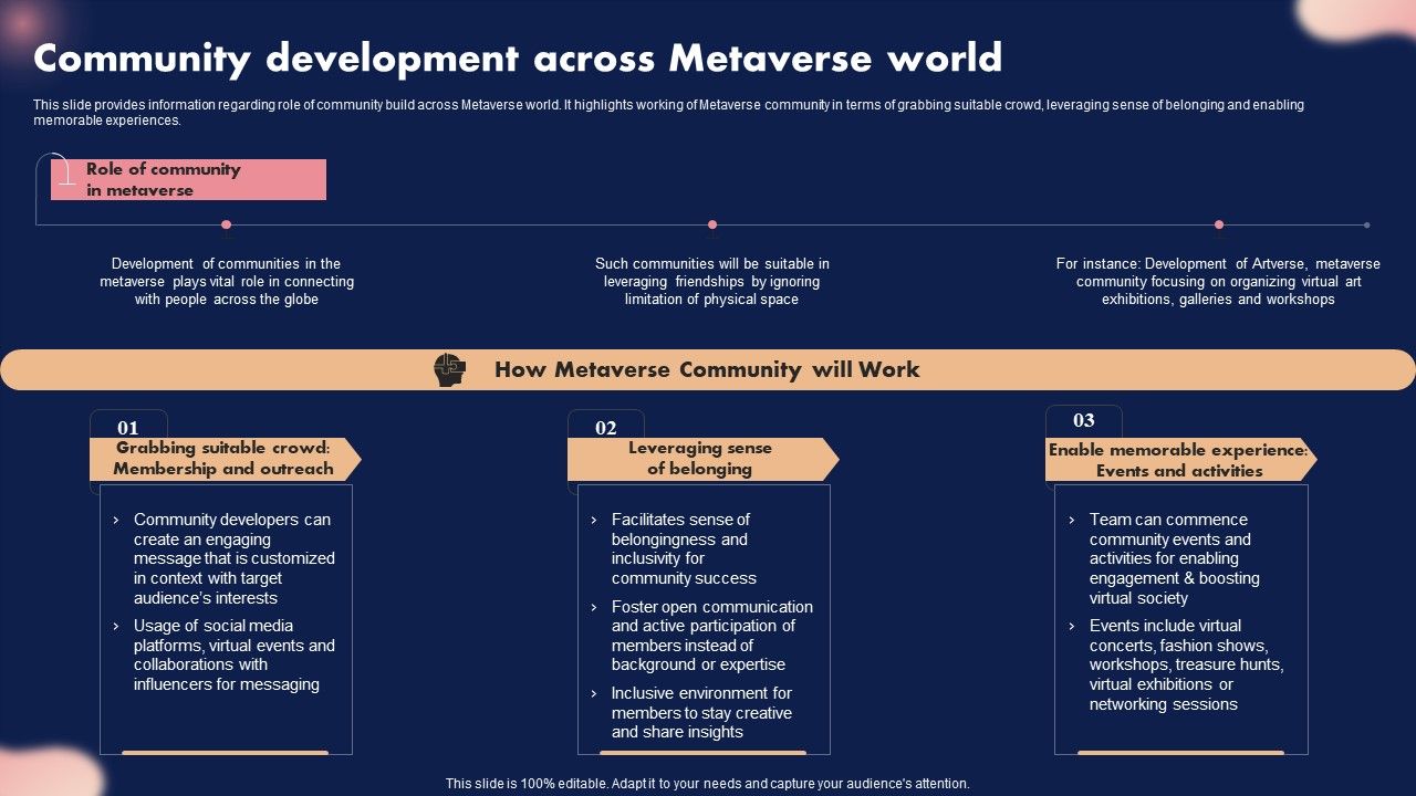 Community_Development_Across_Metaverse_World_Ppt_Gallery_Layout_Ideas_PDF_Slide_1.jpg