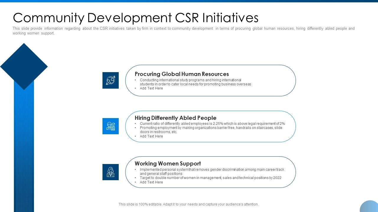 Community_Development_CSR_Initiatives_Ppt_Infographics_Display_PDF_Slide_1.jpg