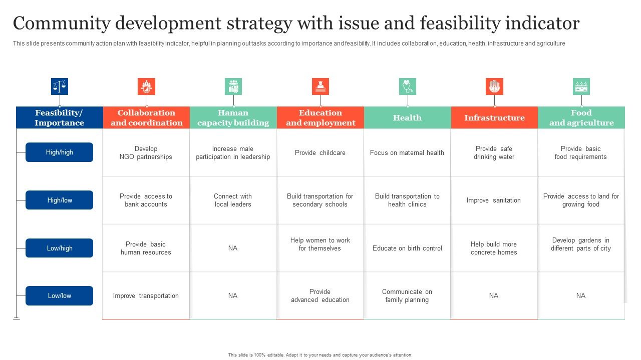Community_Development_Strategy_With_Issue_And_Feasibility_Indicator_Template_PDF_Slide_1.jpg