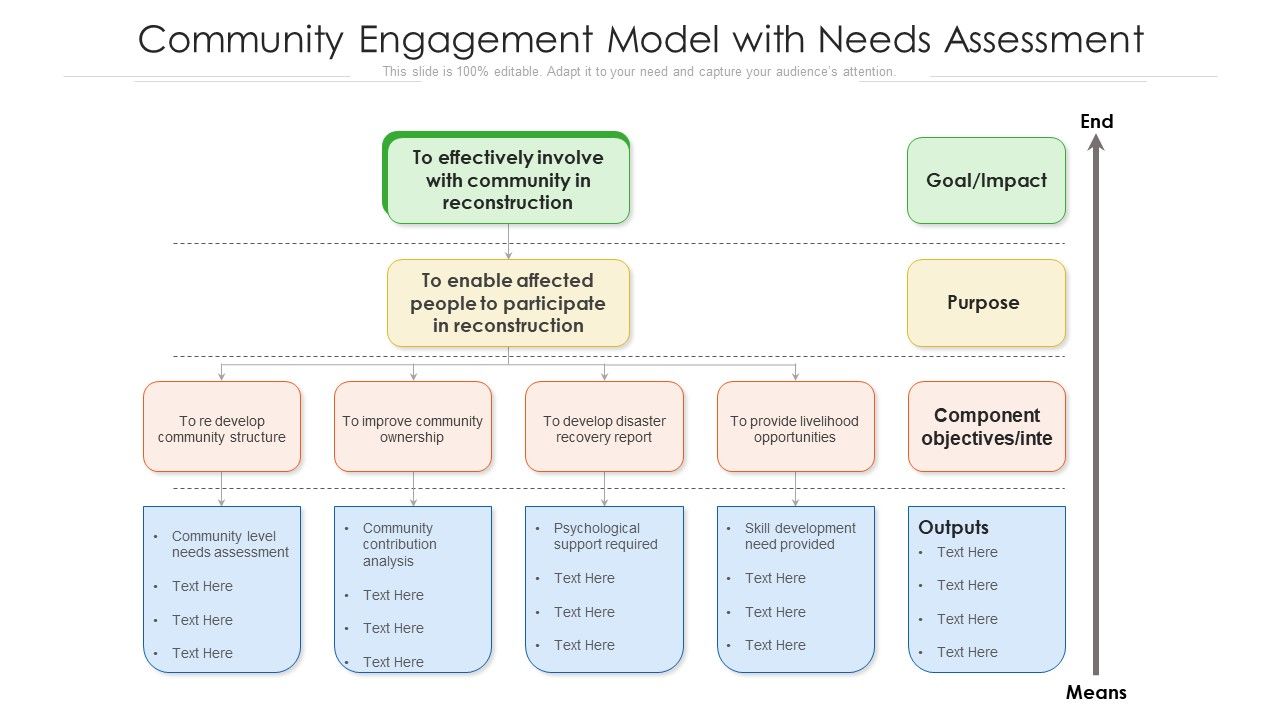 Community_Engagement_Model_With_Needs_Assessment_Ppt_Layouts_Diagrams_PDF_Slide_1.jpg