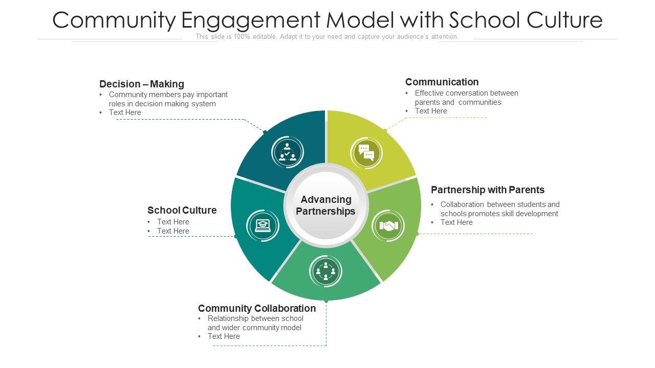 Community_Engagement_Model_With_School_Culture_Ppt_Model_Example_Topics_PDF_Slide_1.jpg