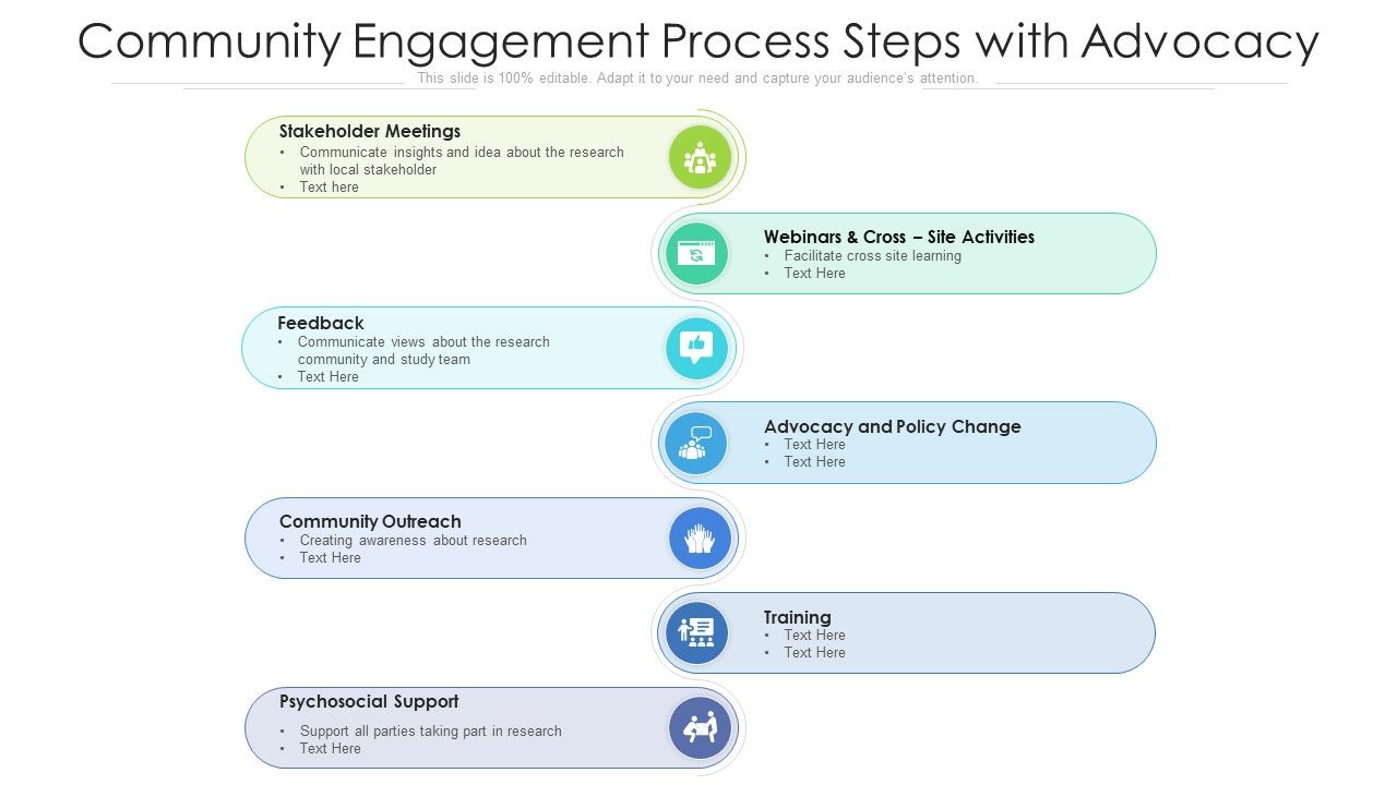 Community_Engagement_Process_Steps_With_Advocacy_Ppt_Visual_Aids_Outline_PDF_Slide_1.jpg