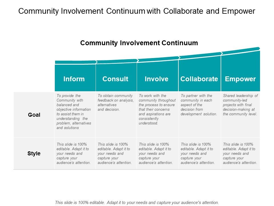 Community_Involvement_Continuum_With_Collaborate_And_Empower_Ppt_PowerPoint_Presentation_Layouts_Clipart_Slide_1.jpg
