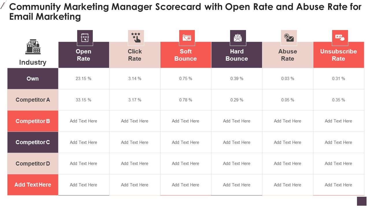 Community_Marketing_Manager_Scorecard_With_Open_Rate_And_Abuse_Rate_For_Email_Marketing_Pictures_PDF_Slide_1.jpg