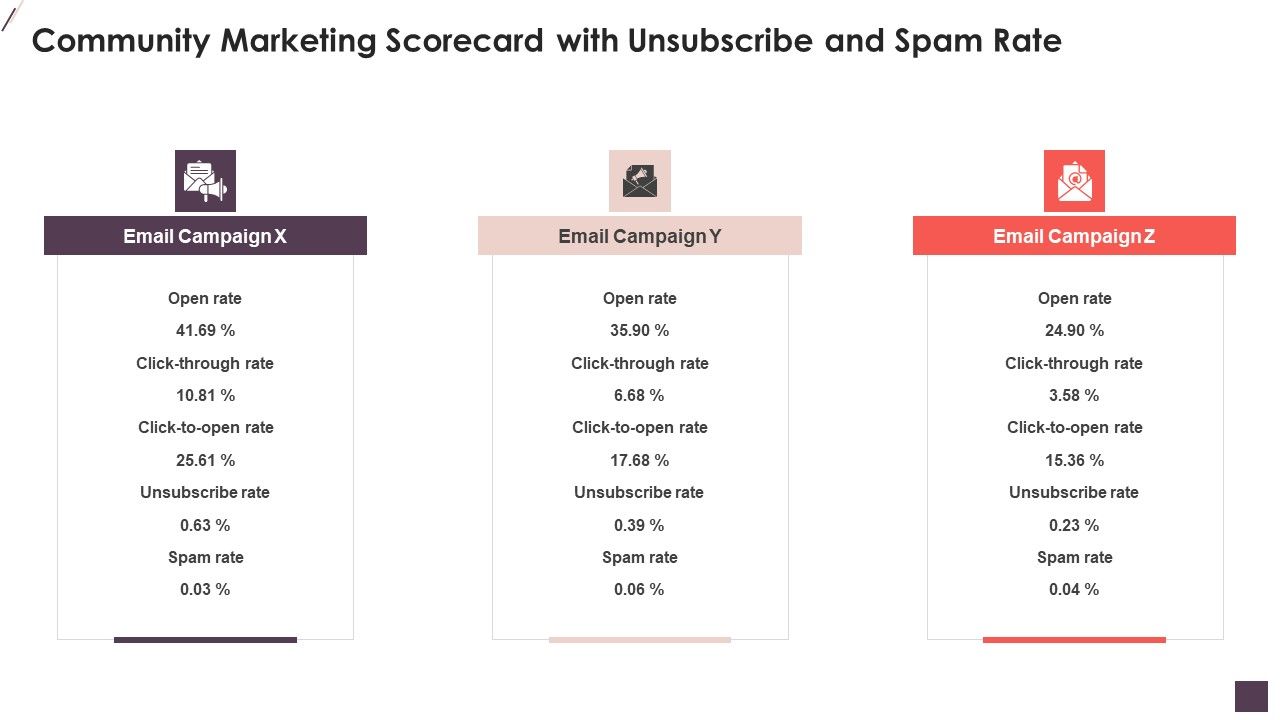 Community_Marketing_Scorecard_With_Unsubscribe_And_Spam_Rate_Topics_PDF_Slide_1.jpg