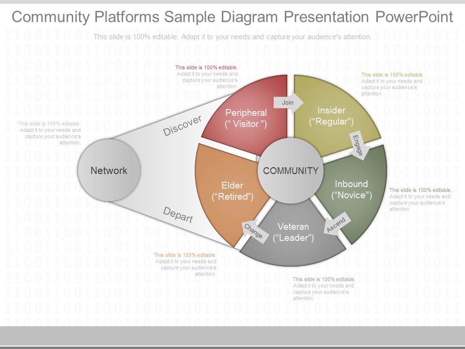 Community_Platforms_Sample_Diagram_Presentation_Powerpoint_1.jpg