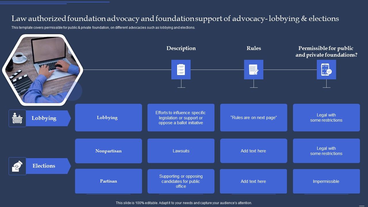 Community_Policy_Resources_Law_Authorized_Foundation_Advocacy_And_Foundation_Support_Of_Advocacy_Rules_PDF_Slide_1.jpg