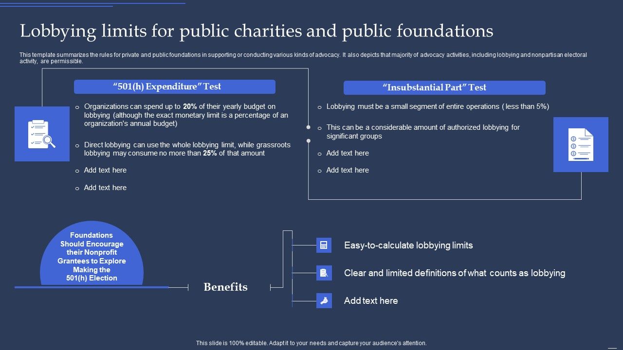 Community_Policy_Resources_Lobbying_Limits_For_Public_Charities_And_Public_Foundations_Template_PDF_Slide_1.jpg