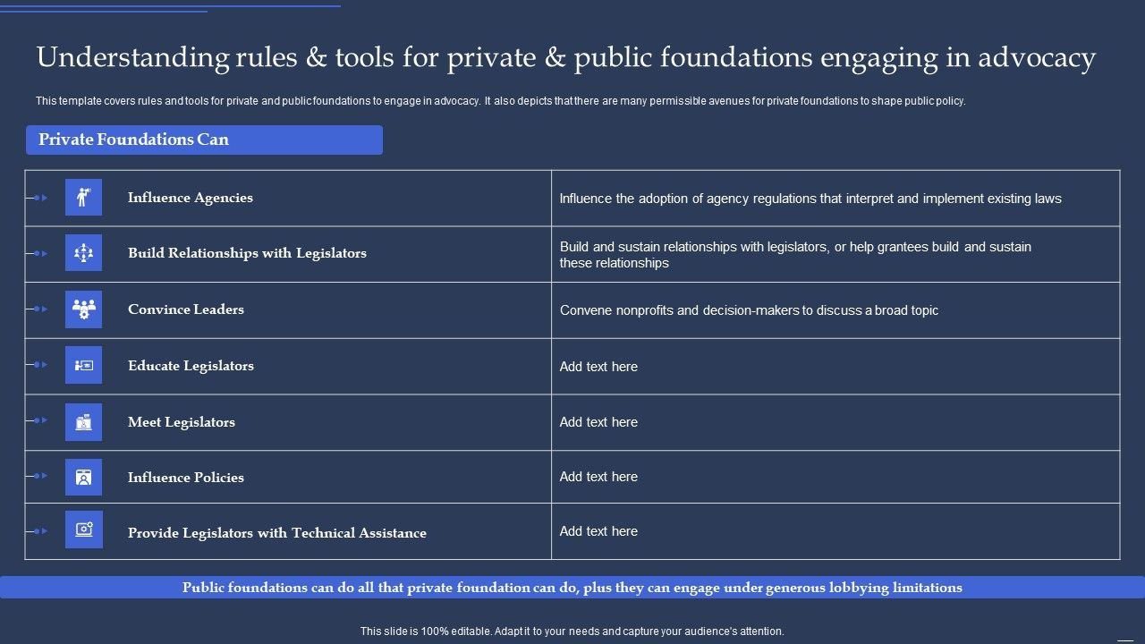 Community_Policy_Resources_Understanding_Rules_Tools_Private_Public_Foundations_Engaging_Advocacy_Introduction_PDF_Slide_1.jpg