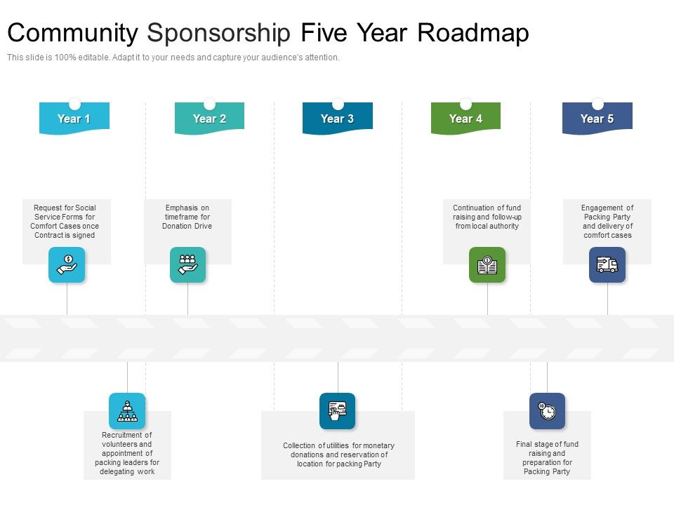 Community_Sponsorship_Five_Year_Roadmap_Slides_Slide_1.jpg