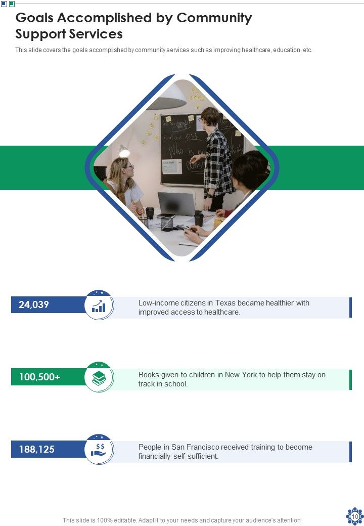 Community Support Services Proposal Example Document Report Doc Pdf Ppt