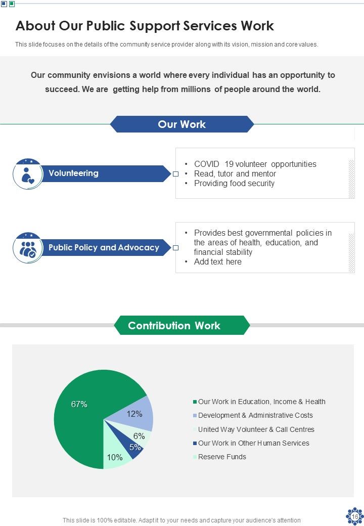 Community Support Services Proposal Example Document Report Doc Pdf Ppt