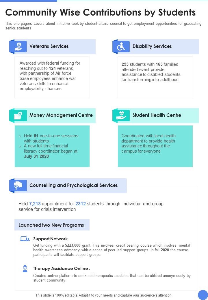 Community_Wise_Contributions_By_Students_One_Pager_Documents_Slide_1.jpg