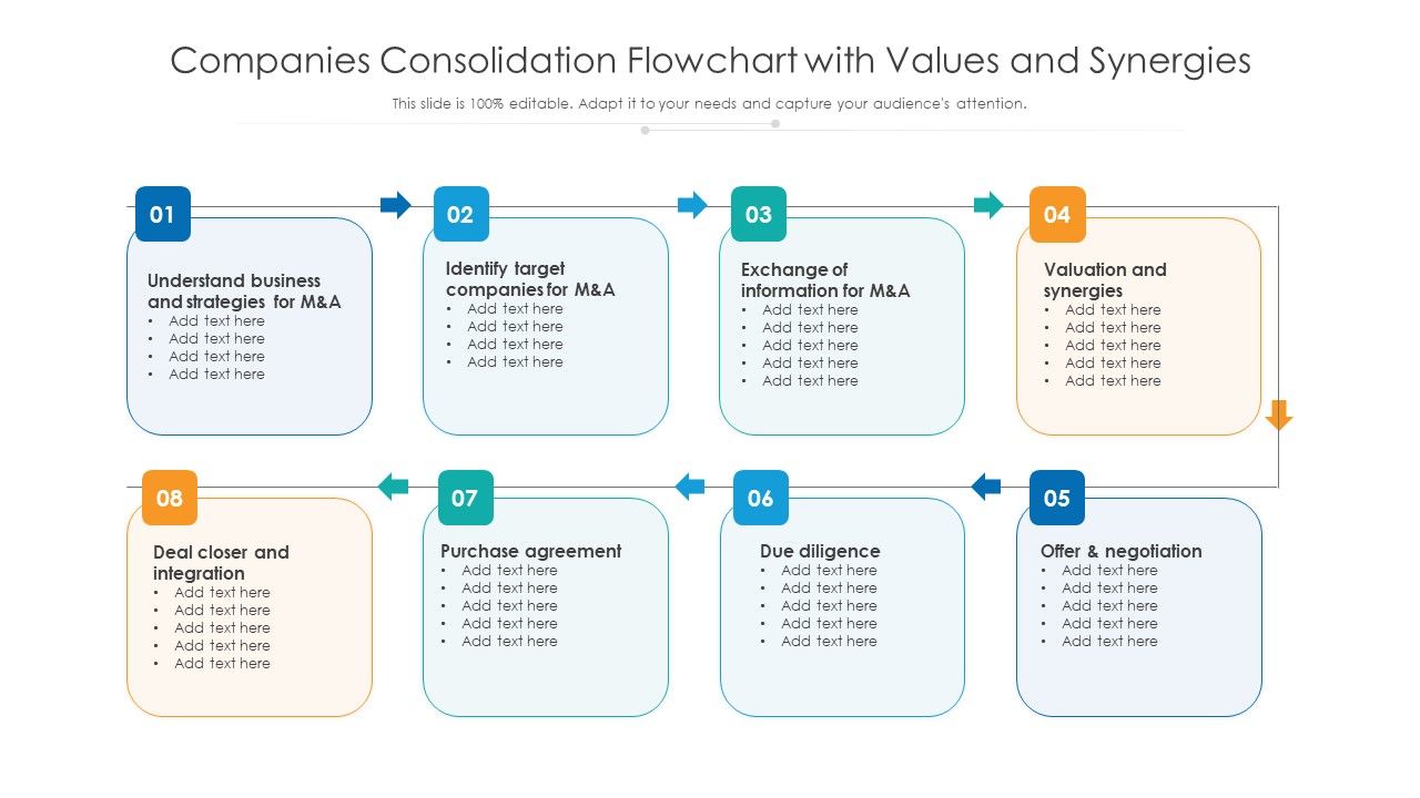 Companies_Consolidation_Flowchart_With_Values_And_Synergies_Ppt_Styles_Mockup_PDF_Slide_1.jpg