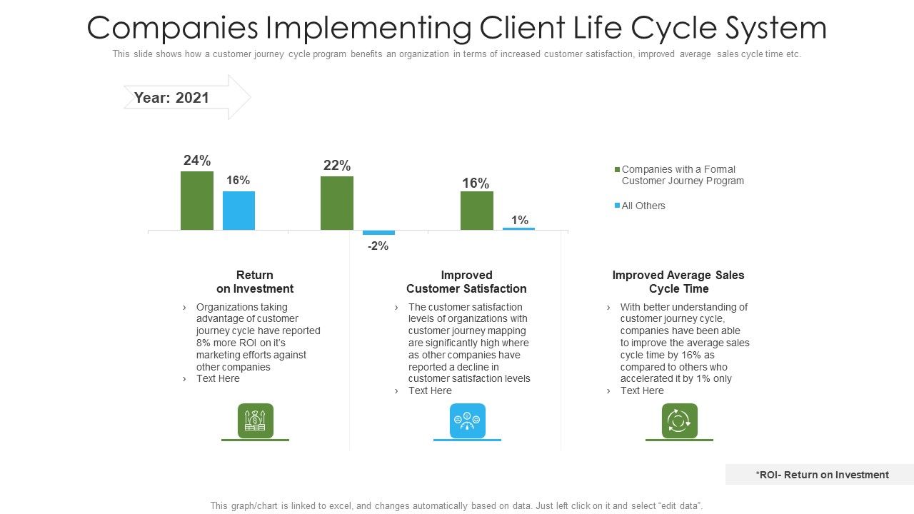 Companies_Implementing_Client_Life_Cycle_System_Ppt_Inspiration_Introduction_PDF_Slide_1.jpg