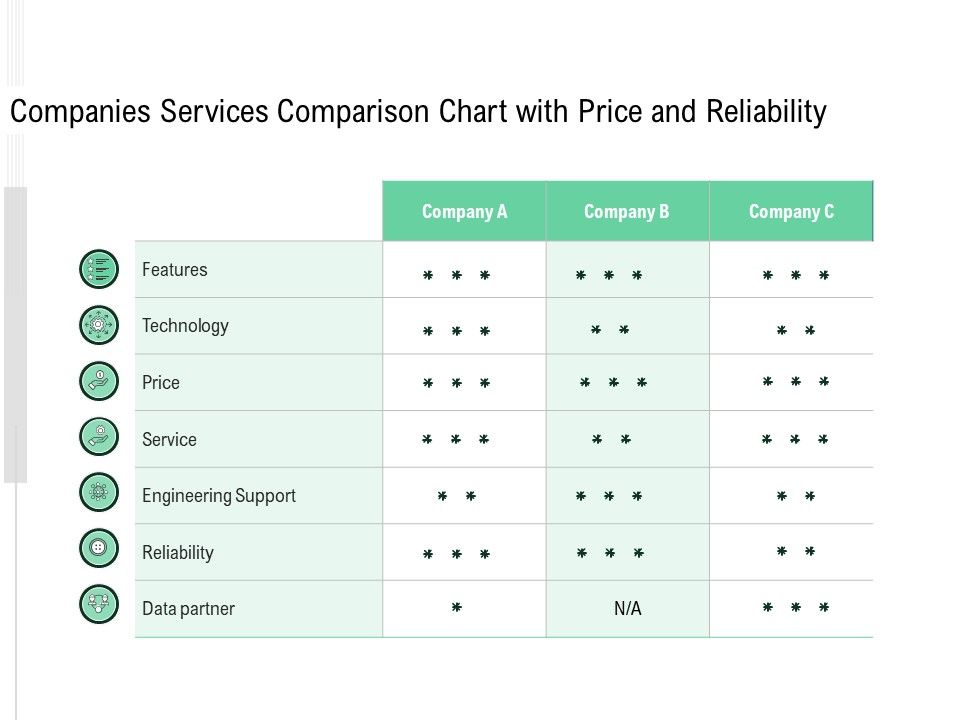 Companies_Services_Comparison_Chart_With_Price_And_Reliability_Ppt_PowerPoint_Presentation_Show_Slides_PDF_Slide_1.jpg