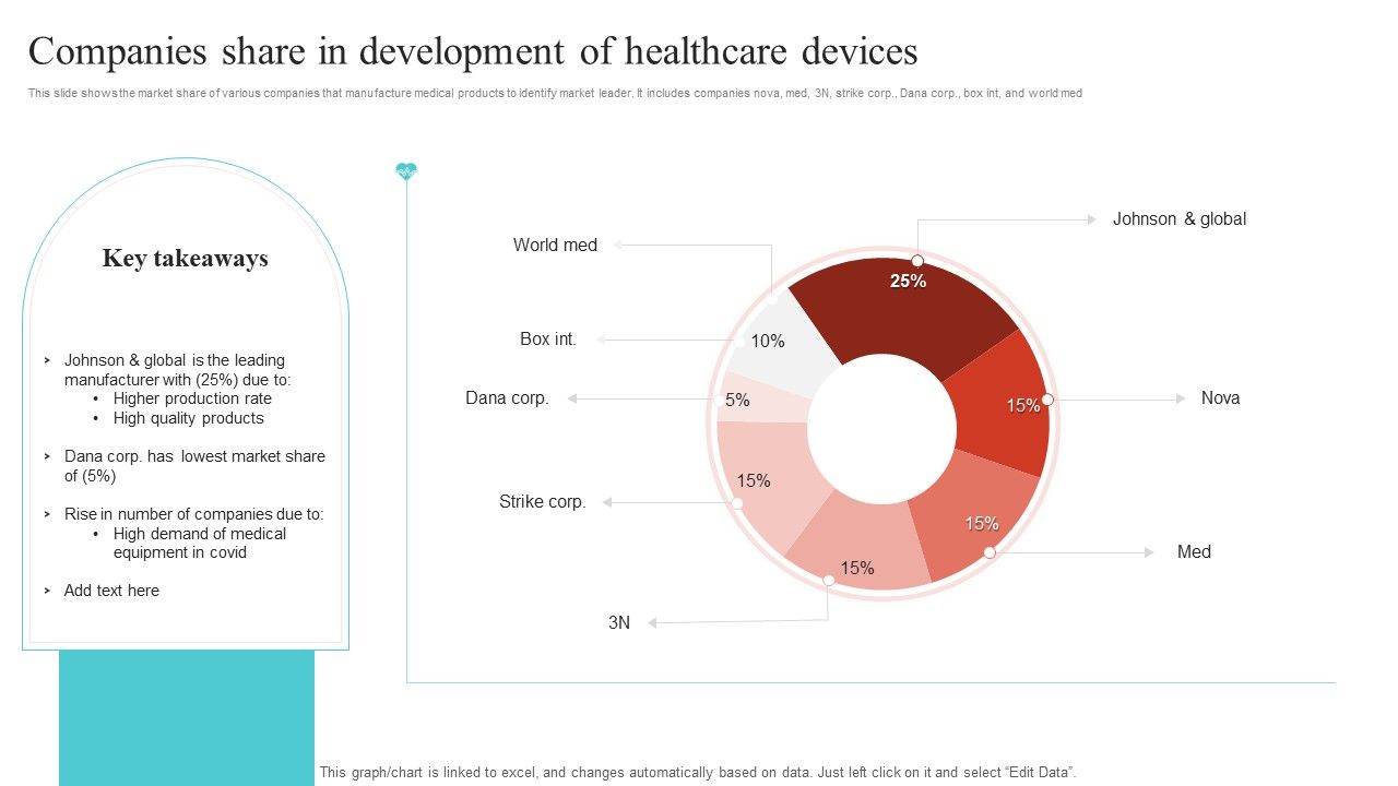 Companies_Share_In_Development_Of_Healthcare_Devices_Ppt_Summary_Infographics_PDF_Slide_1.jpg