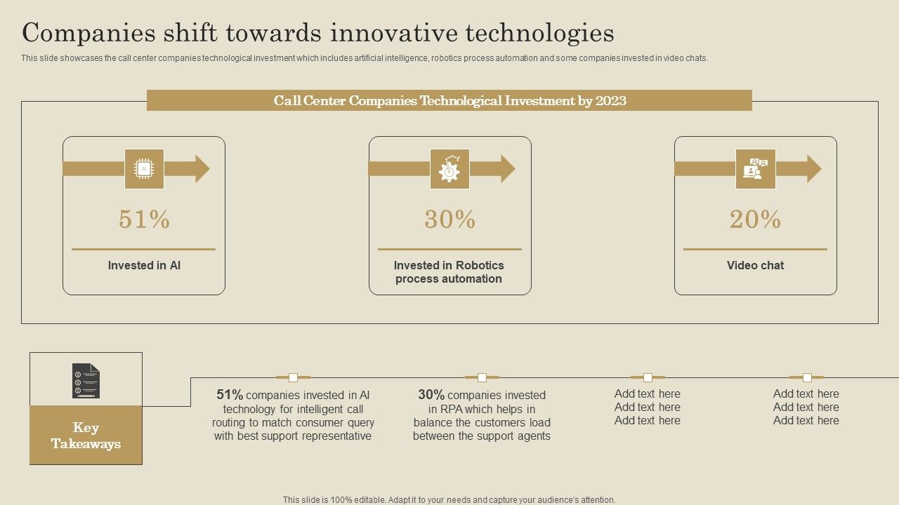 Companies_Shift_Towards_Innovative_Technologies_Ppt_PowerPoint_Presentation_File_Slides_PDF_Slide_1.jpg