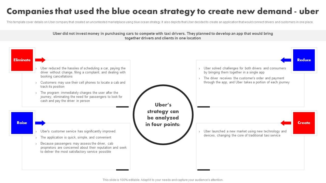 Companies_That_Used_The_Blue_Ocean_Strategy_To_Create_New_Demand_Uber_Brochure_PDF_Slide_1.jpg