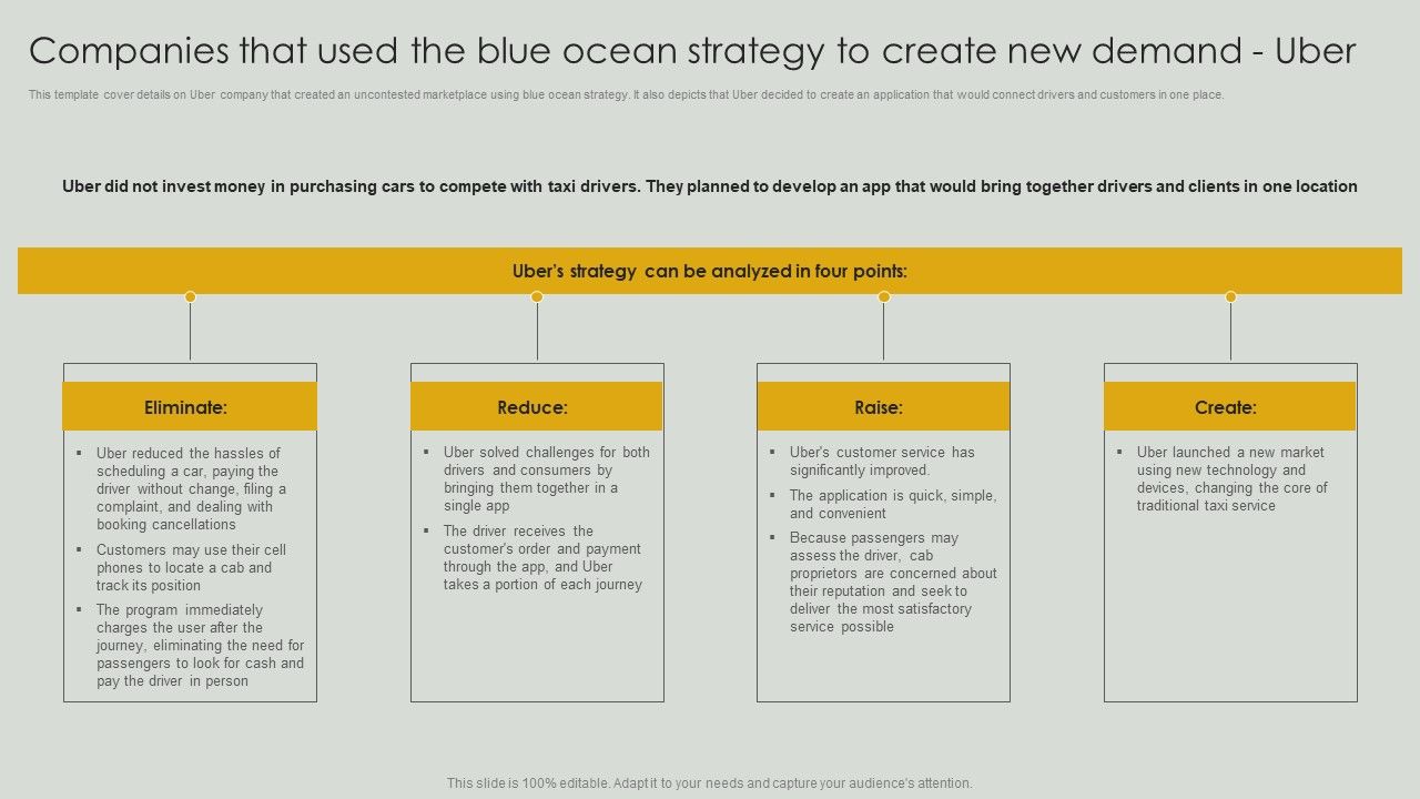 Companies_That_Used_The_Blue_Ocean_Strategy_To_Create_New_Demand_Uber_Graphics_PDF_Slide_1.jpg