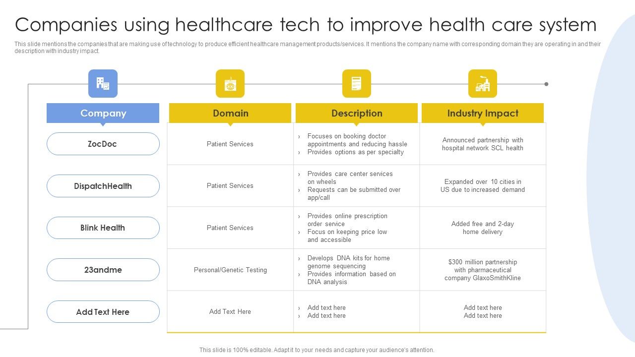 Companies_Using_Healthcare_Tech_To_Improve_Health_Care_System_Rules_PDF_Slide_1.jpg