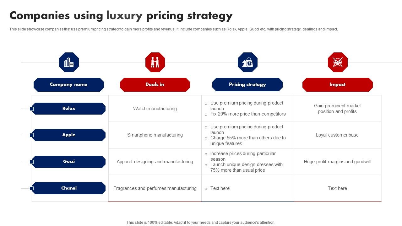 Companies_Using_Luxury_Pricing_Strategy_Ppt_Pictures_Slideshow_PDF_Slide_1.jpg