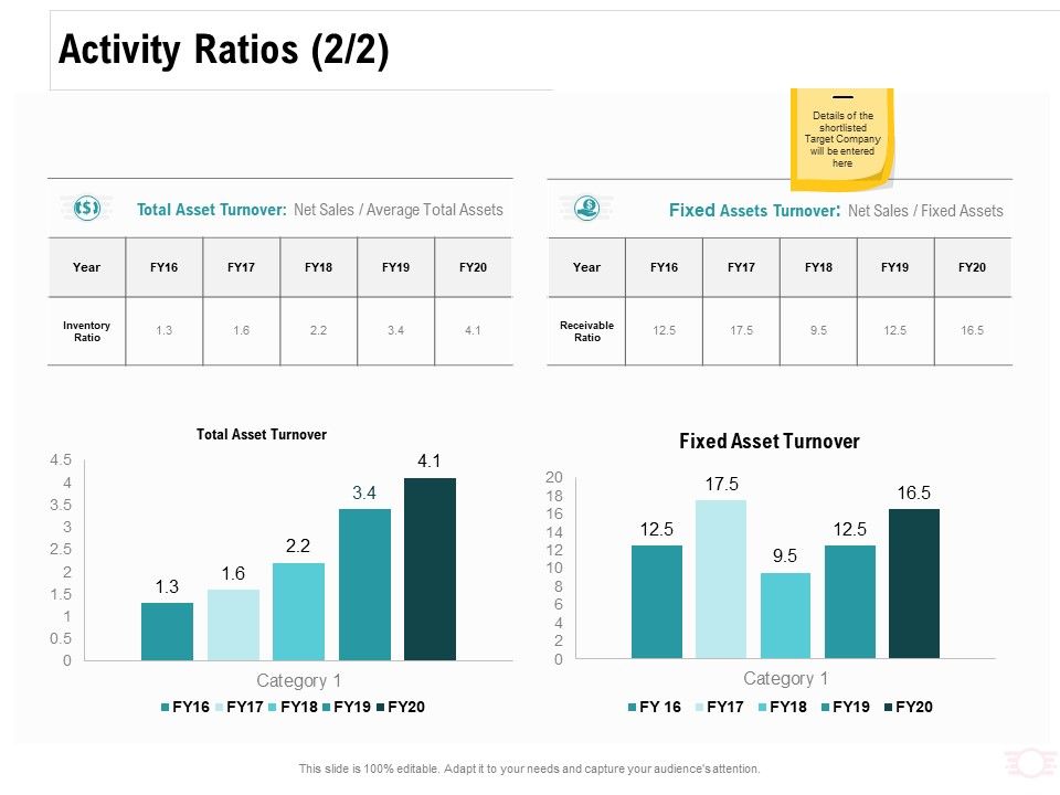 Company_Amalgamation_Activity_Ratios_Ppt_Model_Objects_PDF_Slide_1.jpg