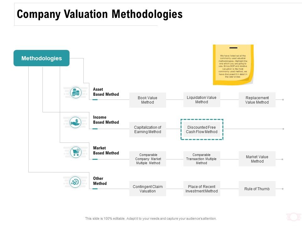 Company_Amalgamation_Company_Valuation_Methodologies_Ppt_Show_Graphic_Images_PDF_Slide_1.jpg