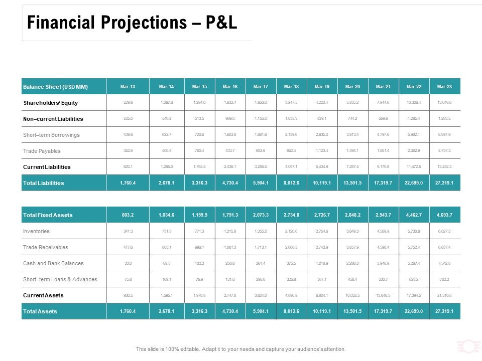 Company_Amalgamation_Financial_Projections_P_And_L_Trade_Ppt_File_Graphic_Tips_PDF_Slide_1.jpg