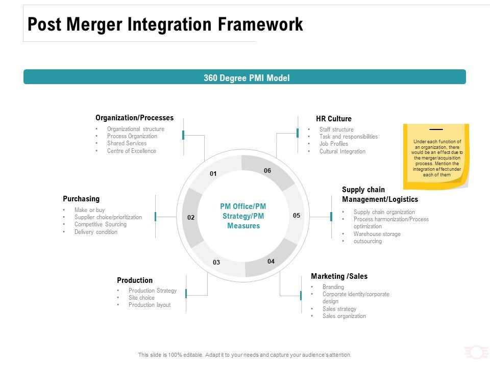 Company_Amalgamation_Post_Merger_Integration_Framework_Ppt_Outline_Tips_PDF_Slide_1.jpg